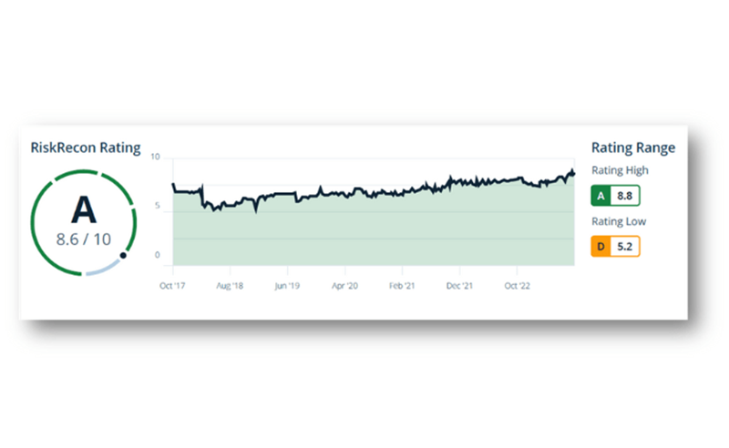 RiskRecon rating
